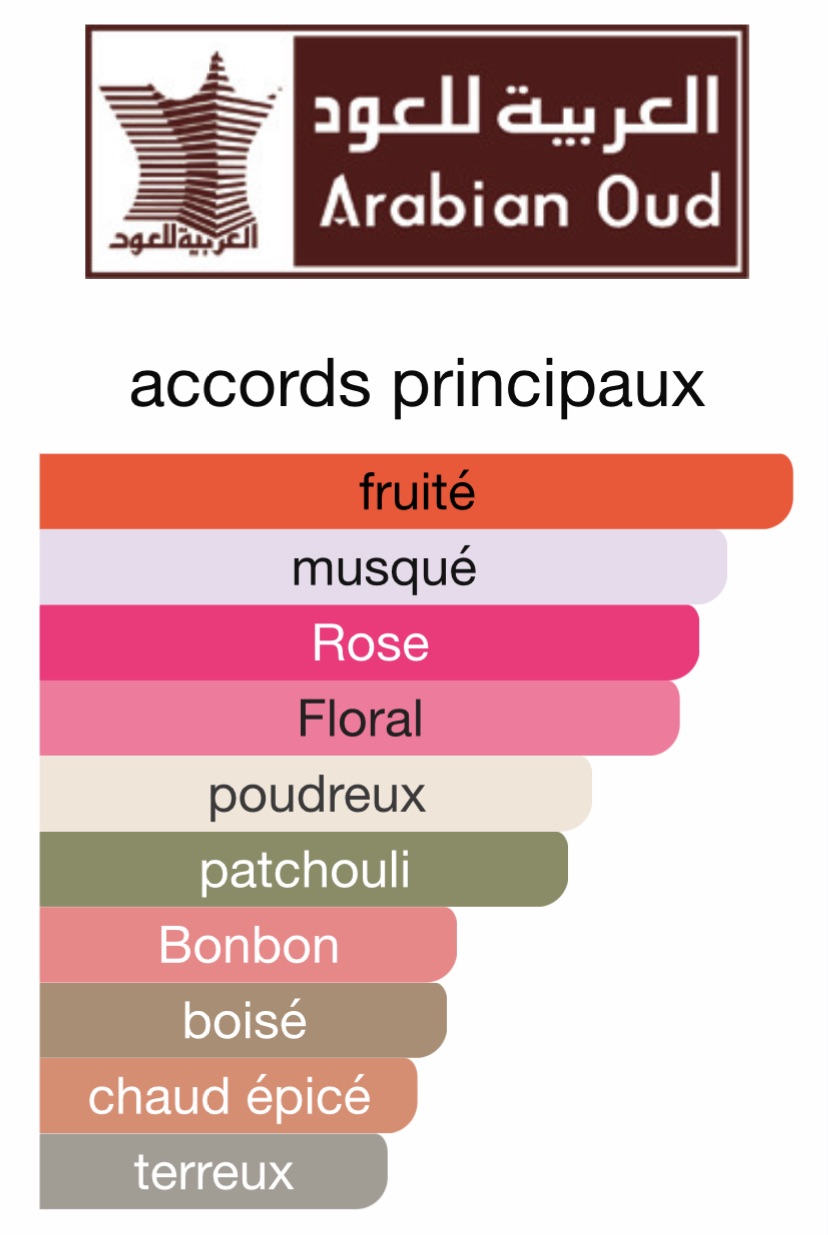 Parfum Madawi – Image 4
